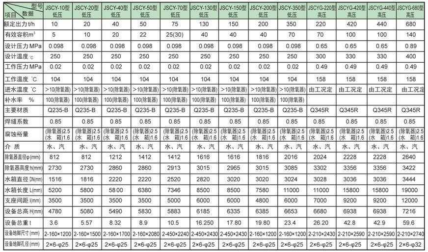 内置式多级龙江镇除氧器证书